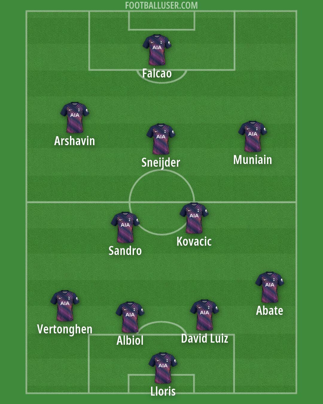 Tottenham Formation 2026