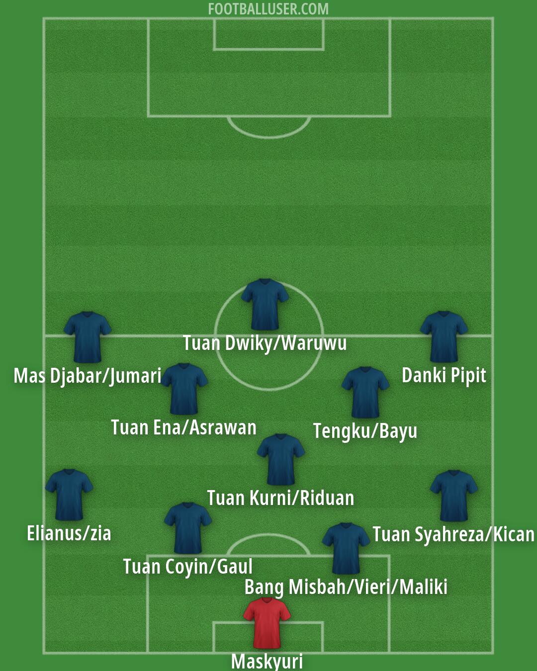 Custom Team Formation 2026
