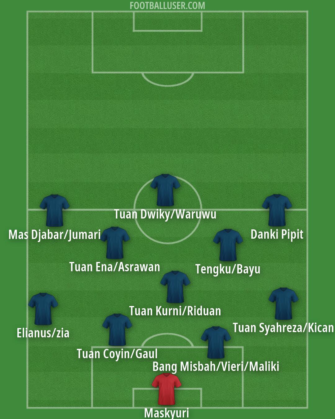 Custom Team Formation 2026