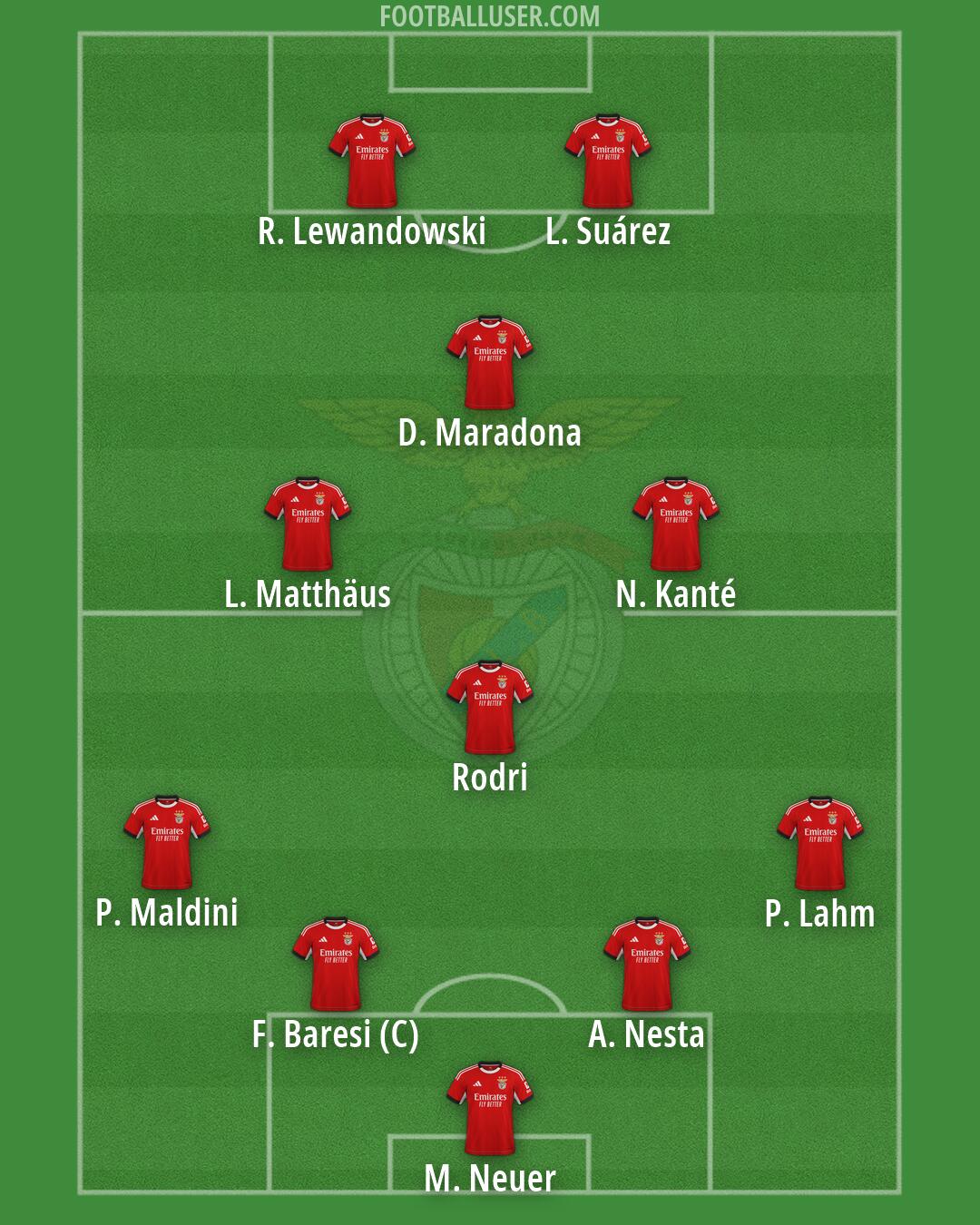 SL Benfica Formation 2026