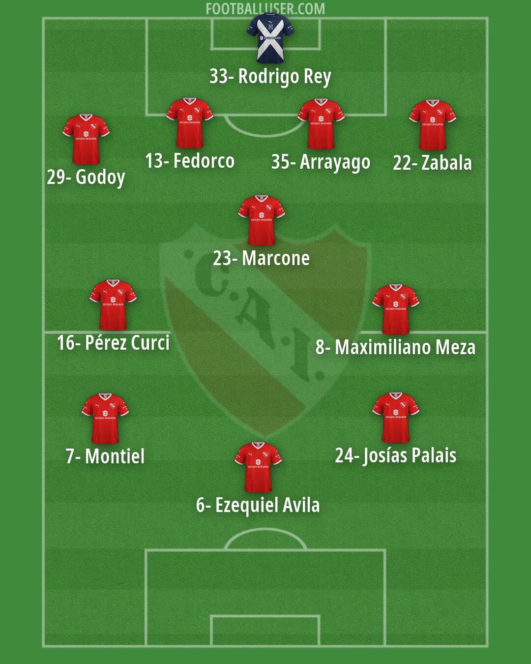 Independiente Formation 2026