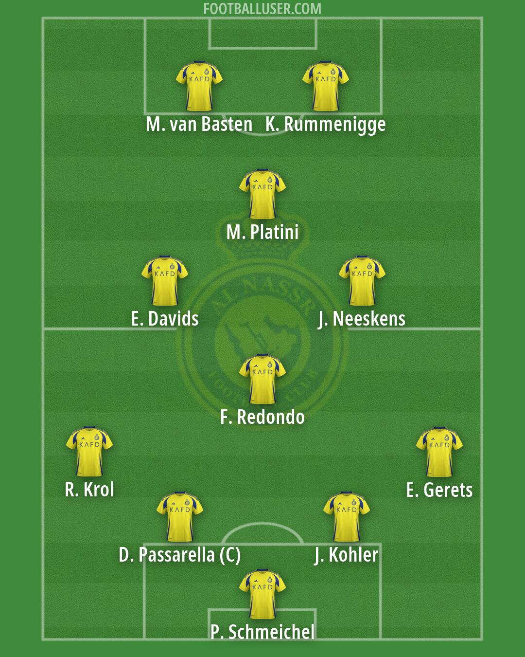Al-Nassr (KSA) Formation 2026