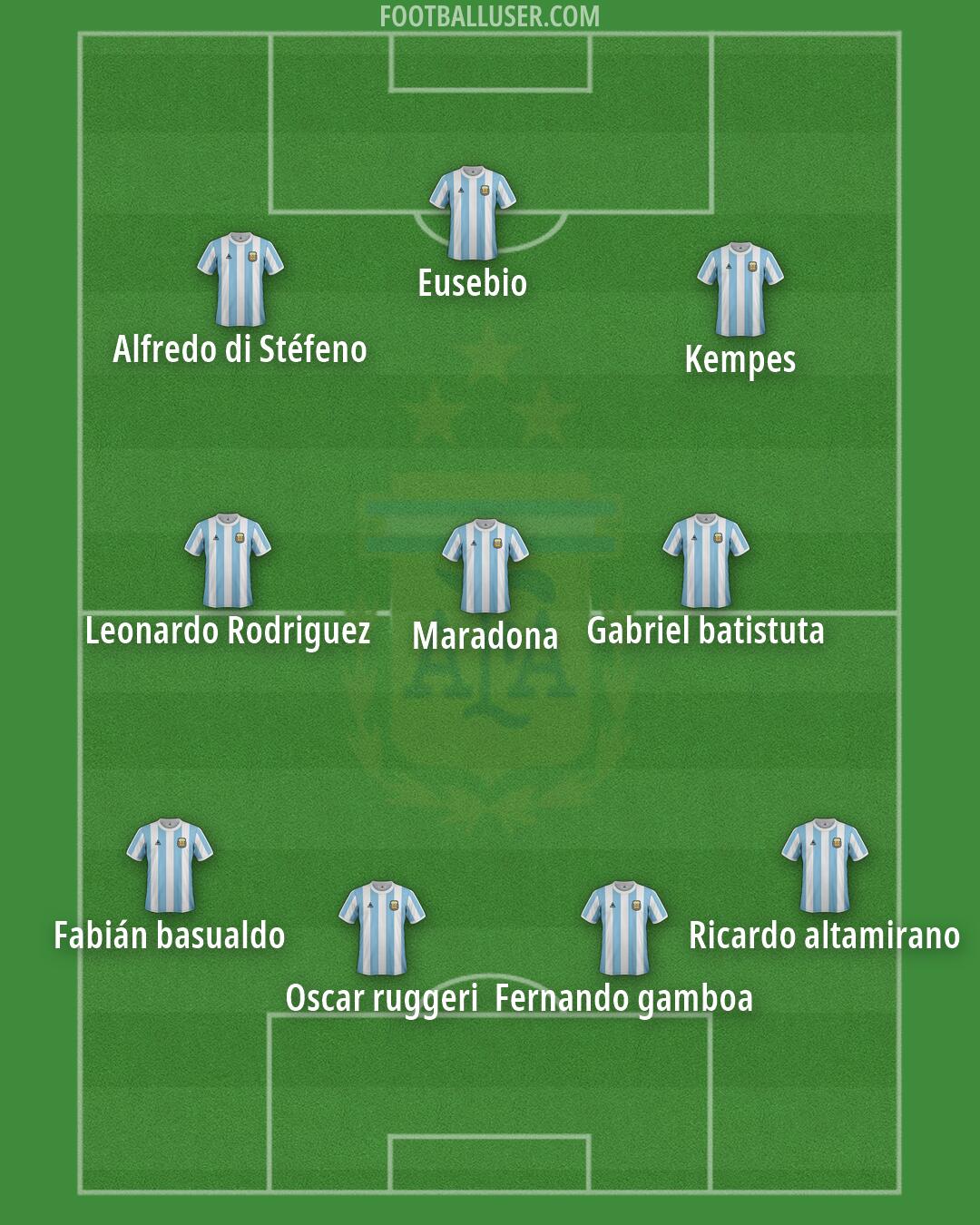 Argentina Formation 2026