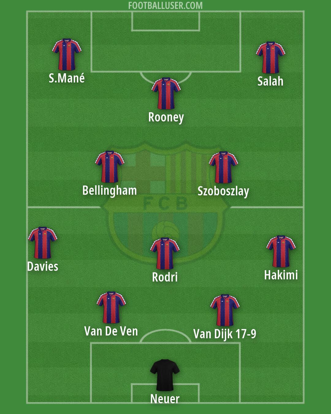 Barcelona Formation 2026