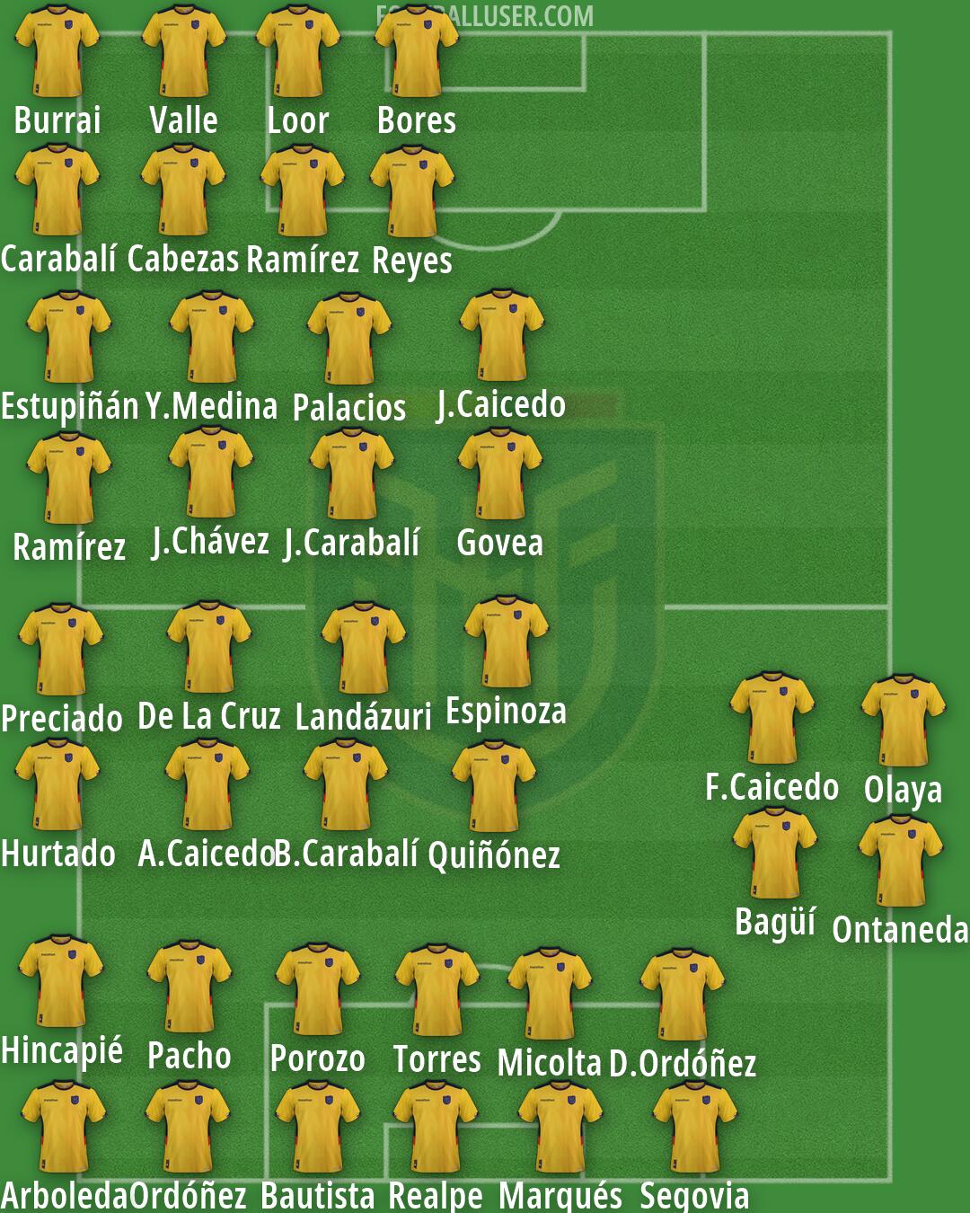 Ecuador Formation 2026