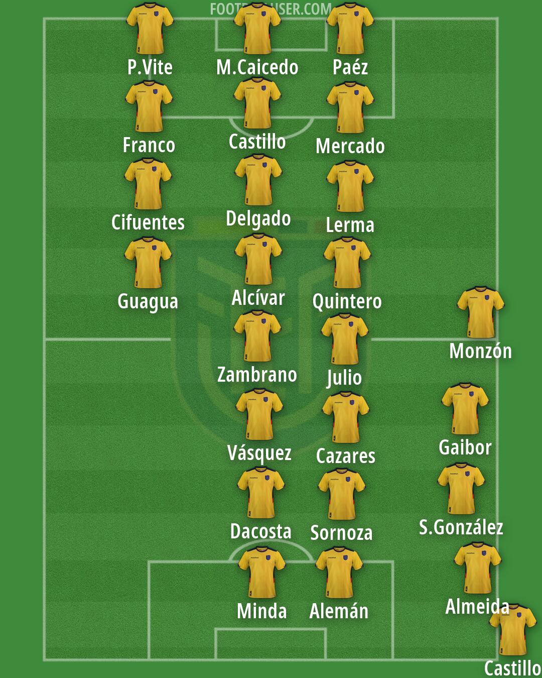 Ecuador Formation 2026