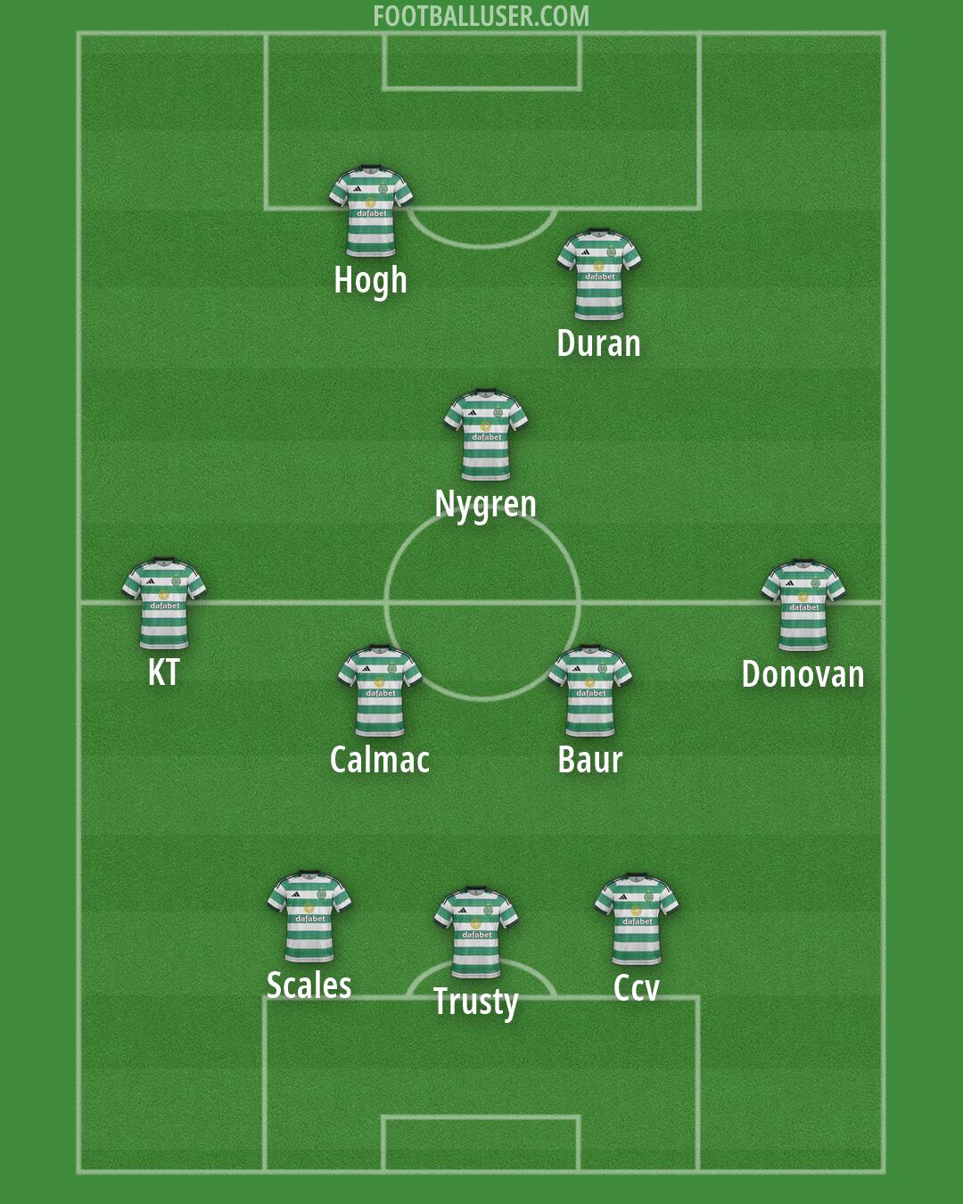Celtic Formation 2026
