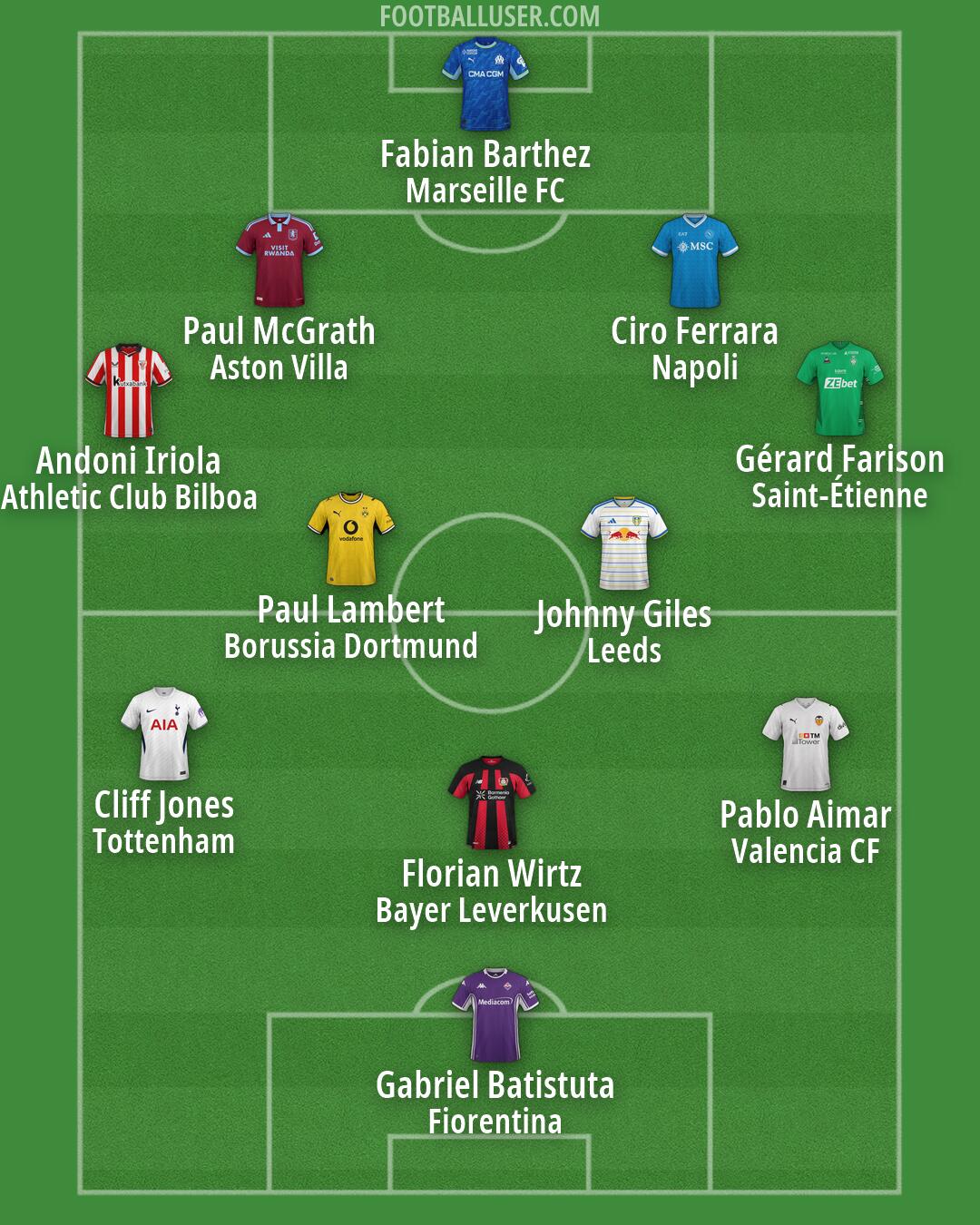 Custom Team Formation 2026