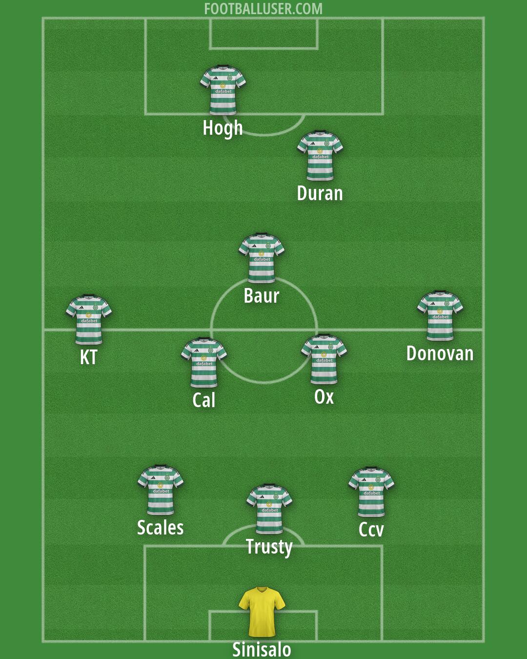 Celtic Formation 2026