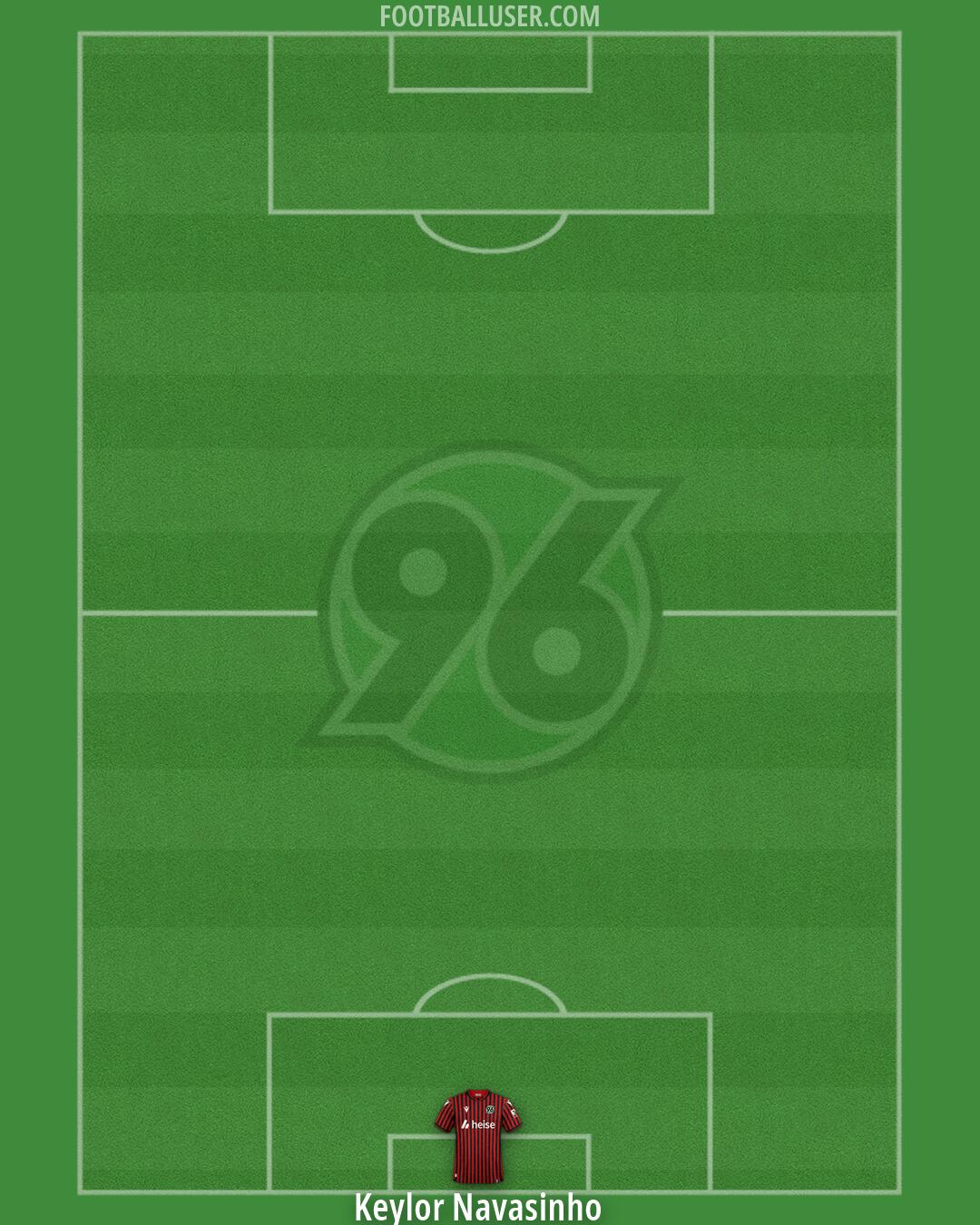 Hannover 96 Formation 2026
