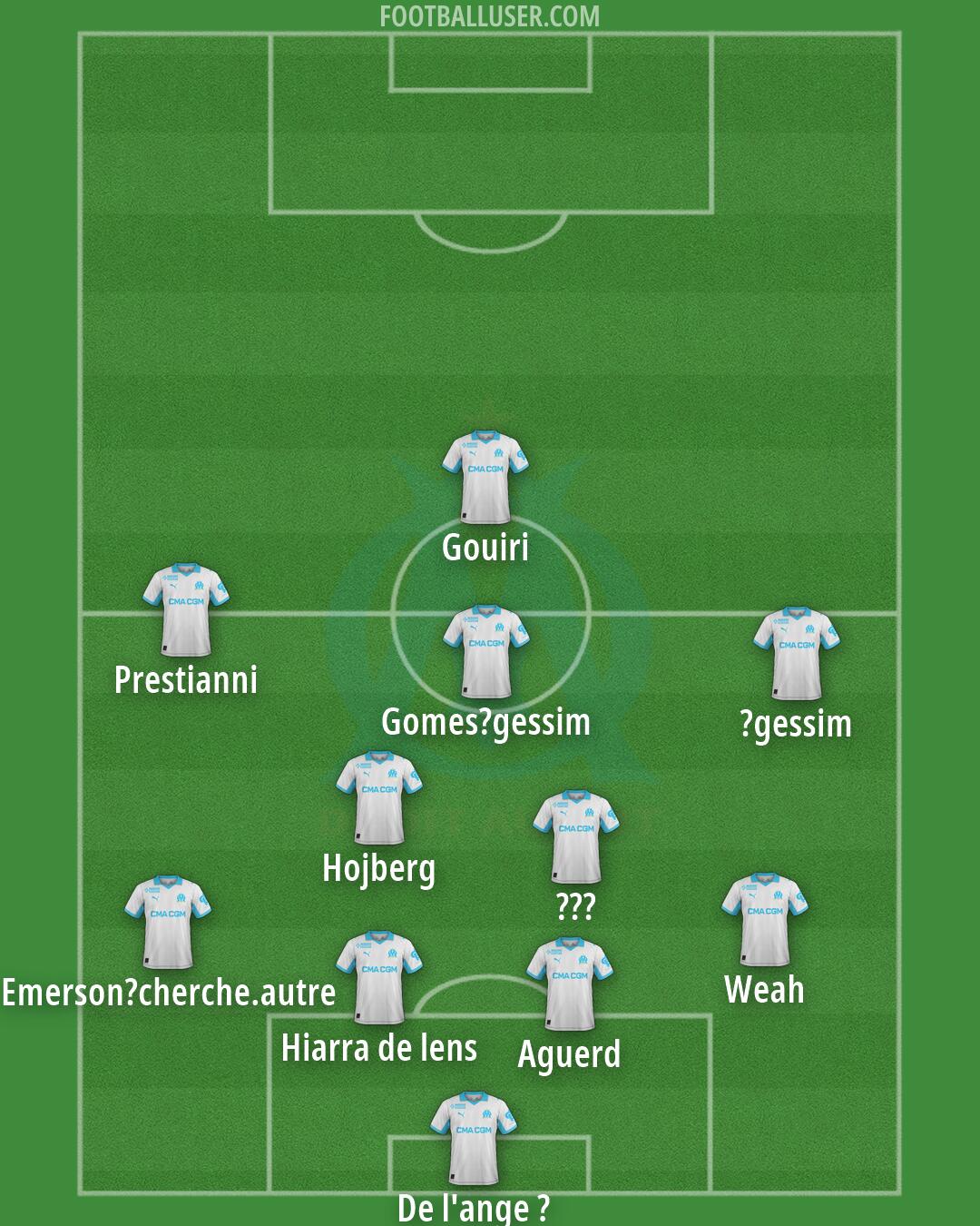 Marseille Formation 2026