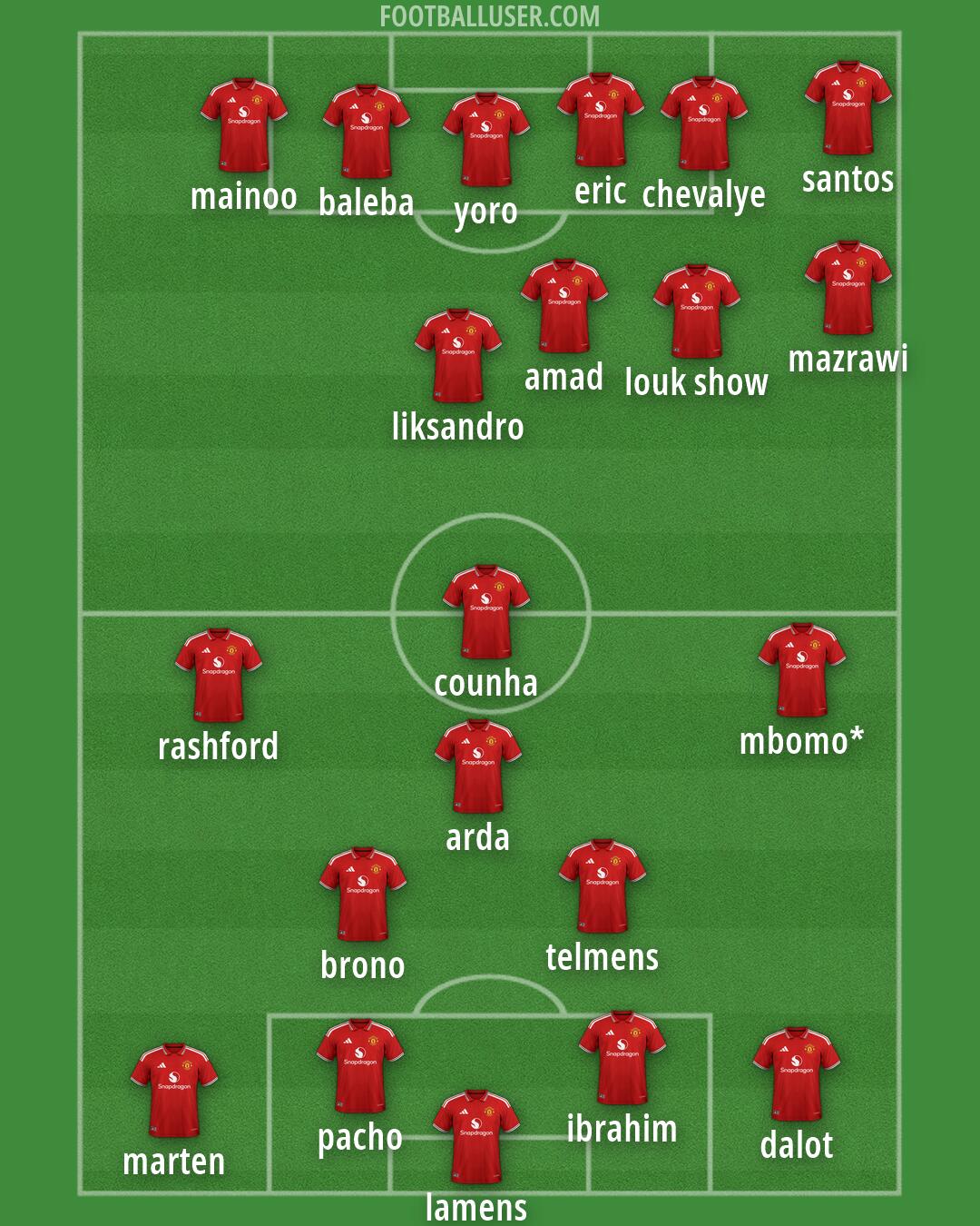 Man Utd Formation 2026
