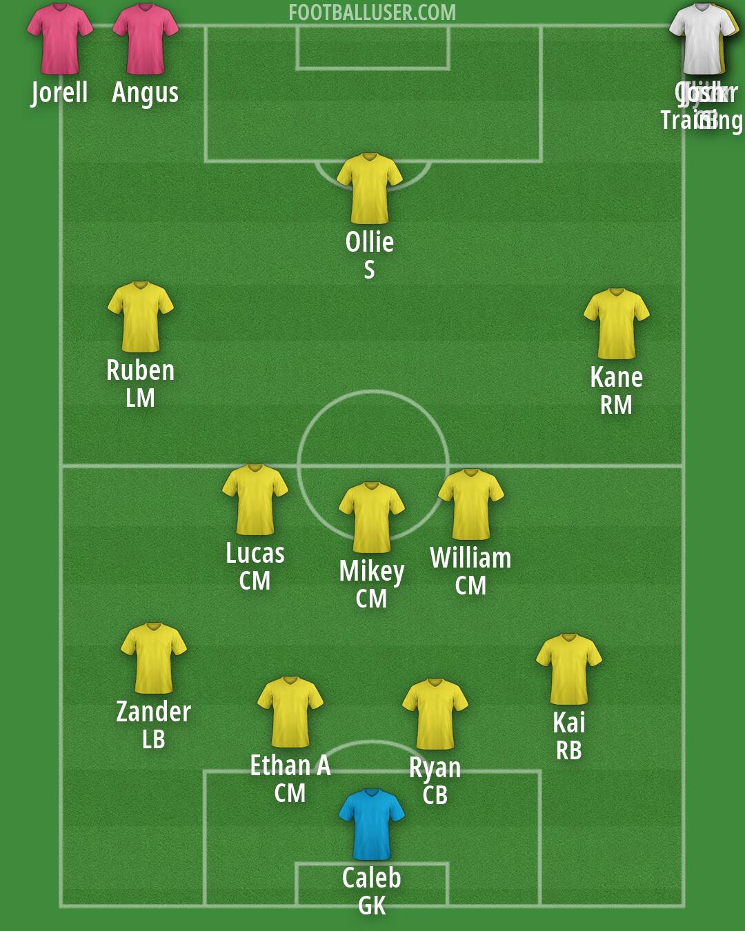 Custom Team Formation 2026
