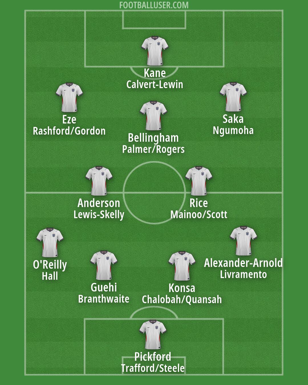 England Formation 2026
