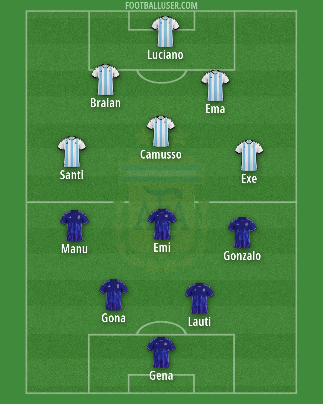 Argentina Formation 2026