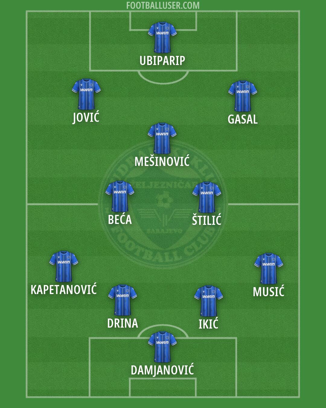 Željeznicar Formation 2026