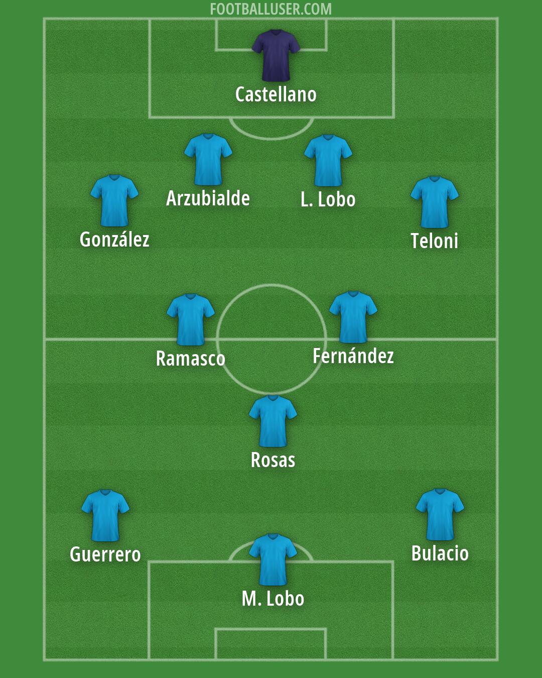 Custom Team Formation 2026