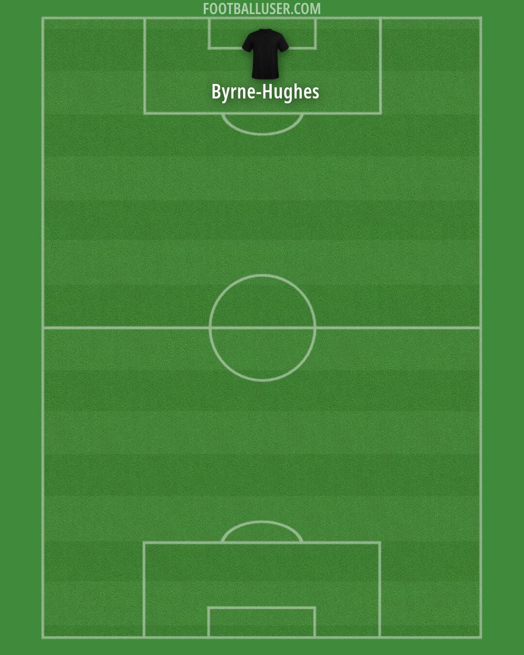 Man Utd Formation 2026