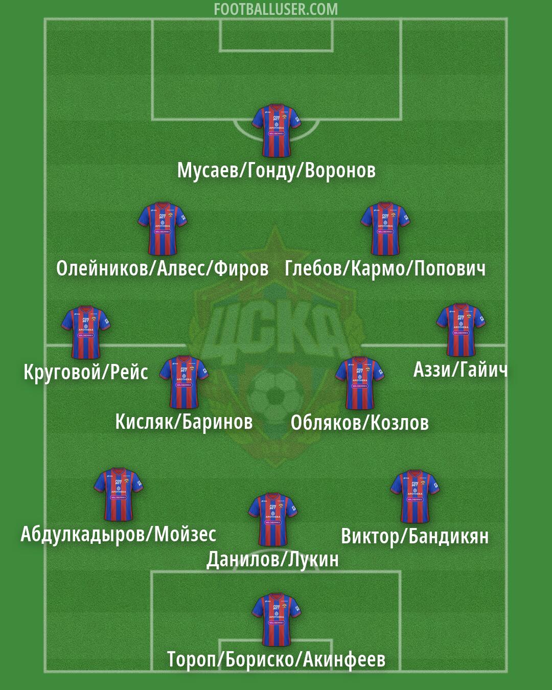 CSKA Moscow Formation 2026