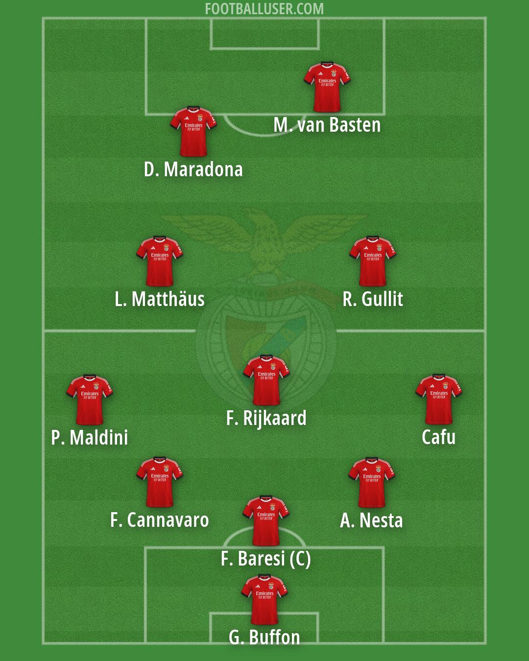 SL Benfica Formation 2026