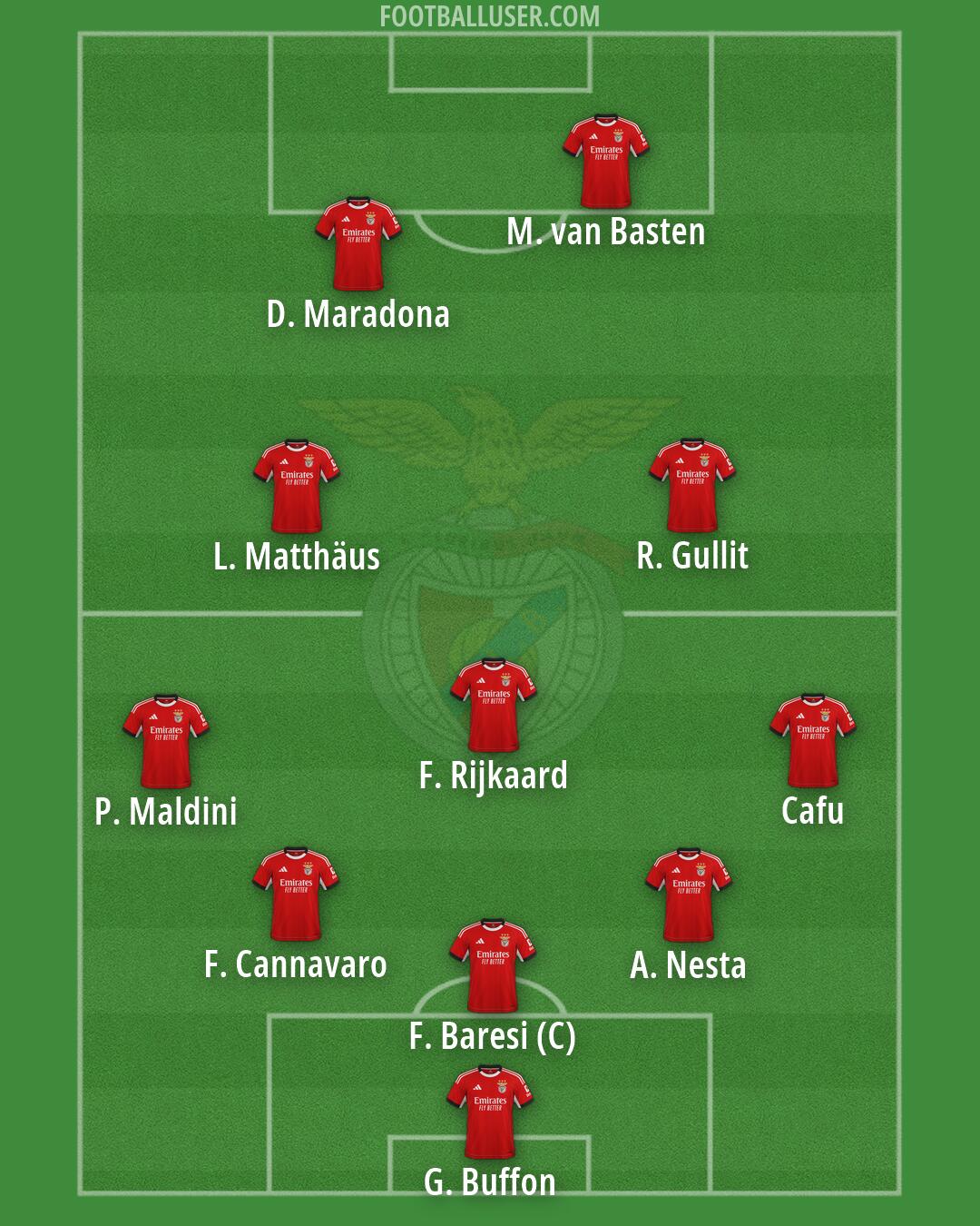 SL Benfica Formation 2026
