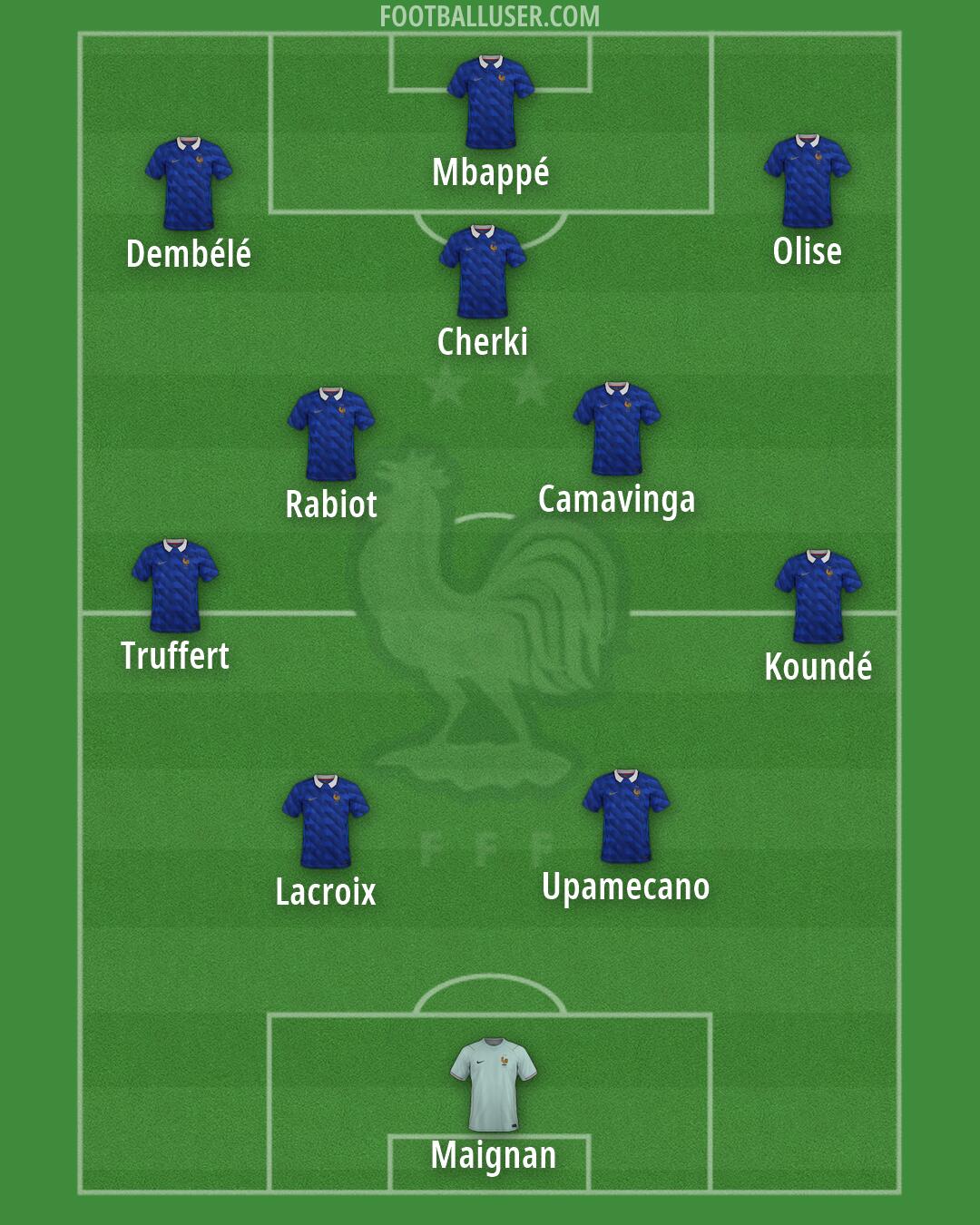 France Formation 2026