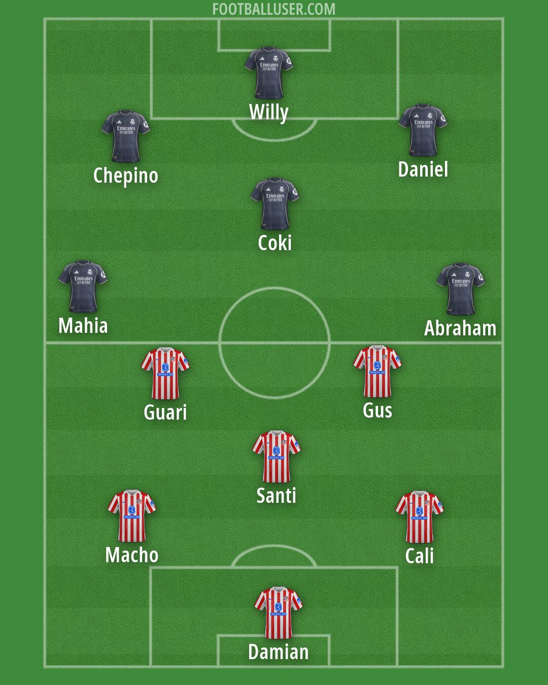 Custom Team Formation 2026