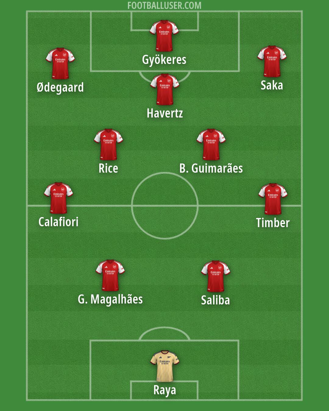 Arsenal Formation 2026