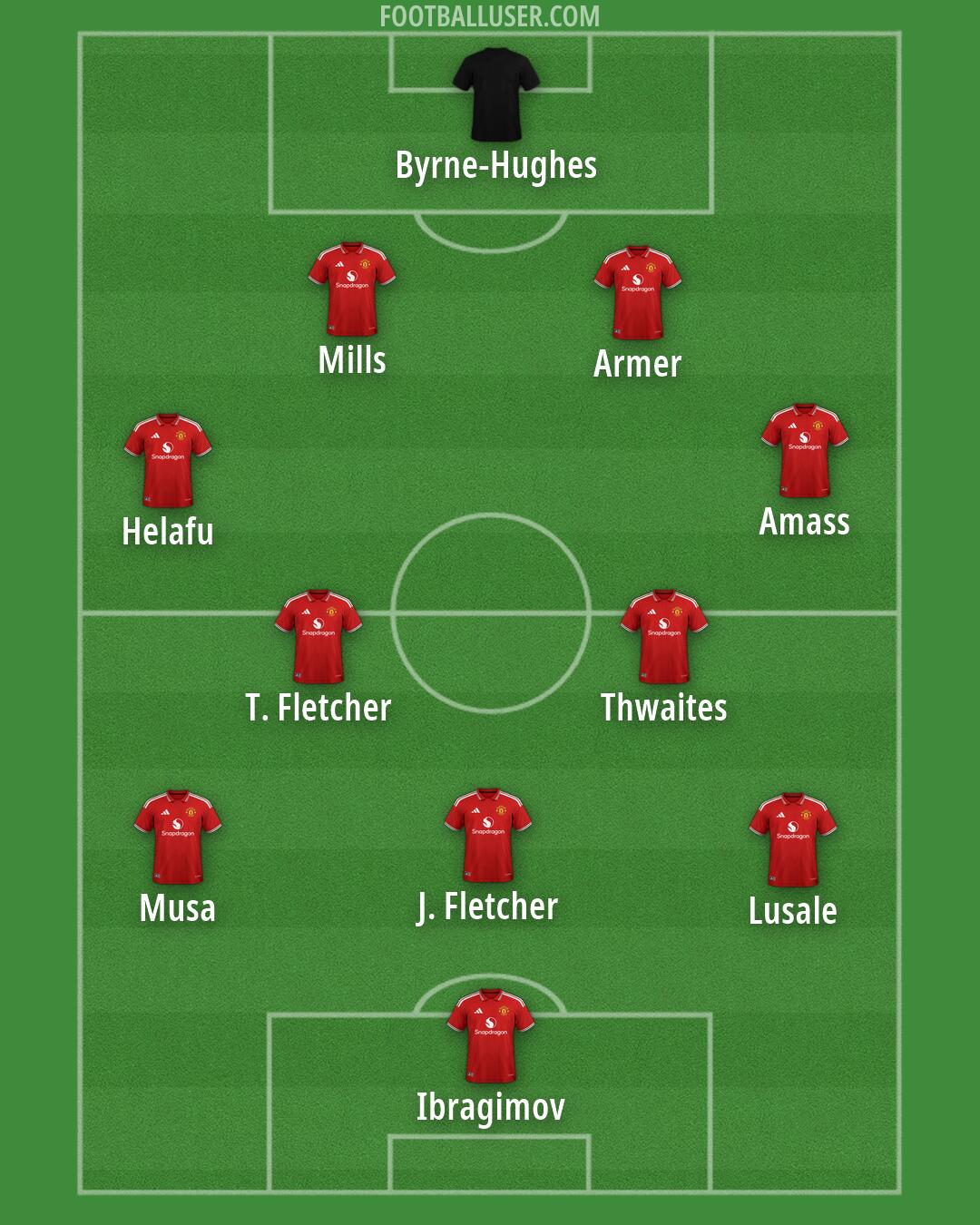 Man Utd Formation 2026