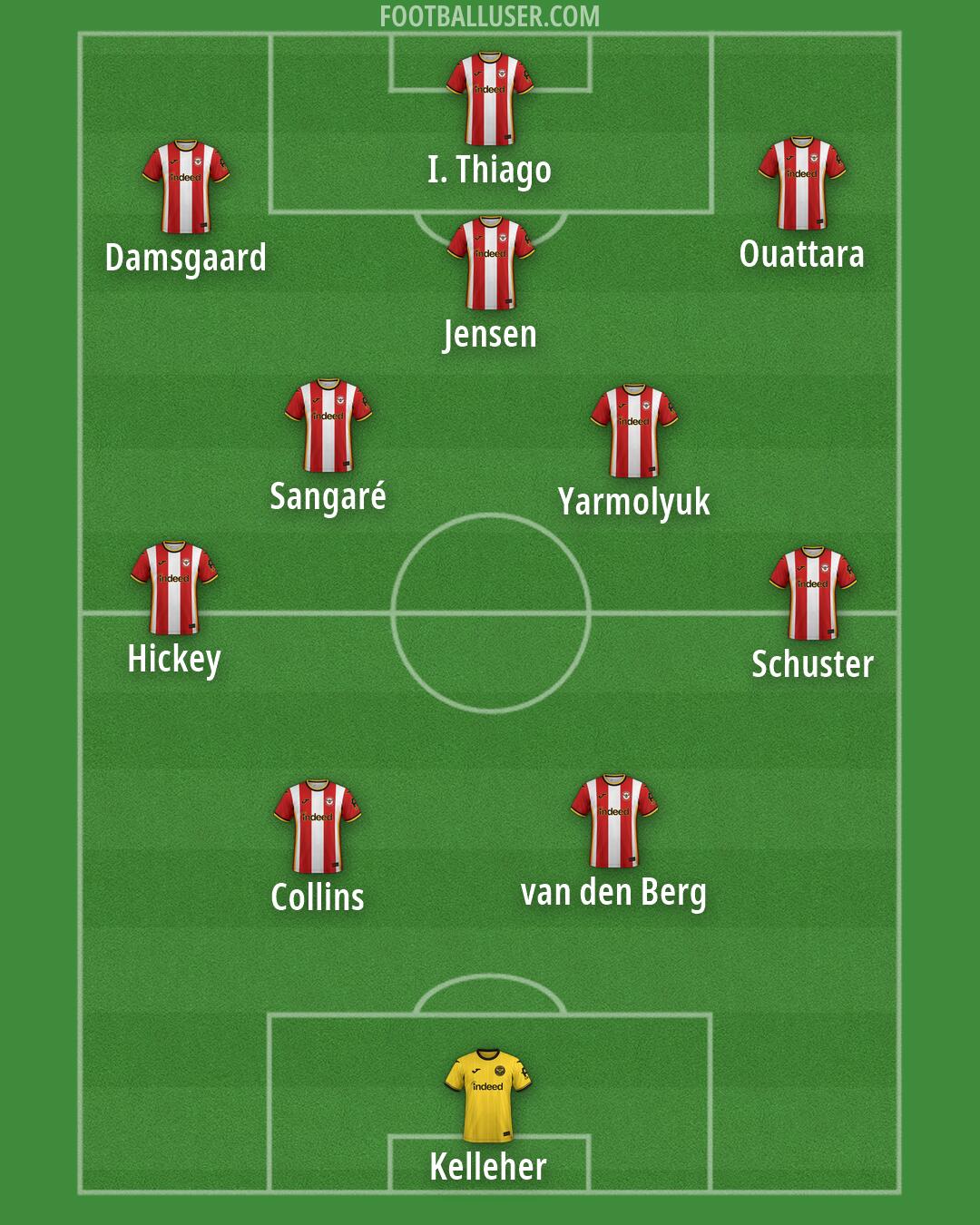 Brentford Formation 2026