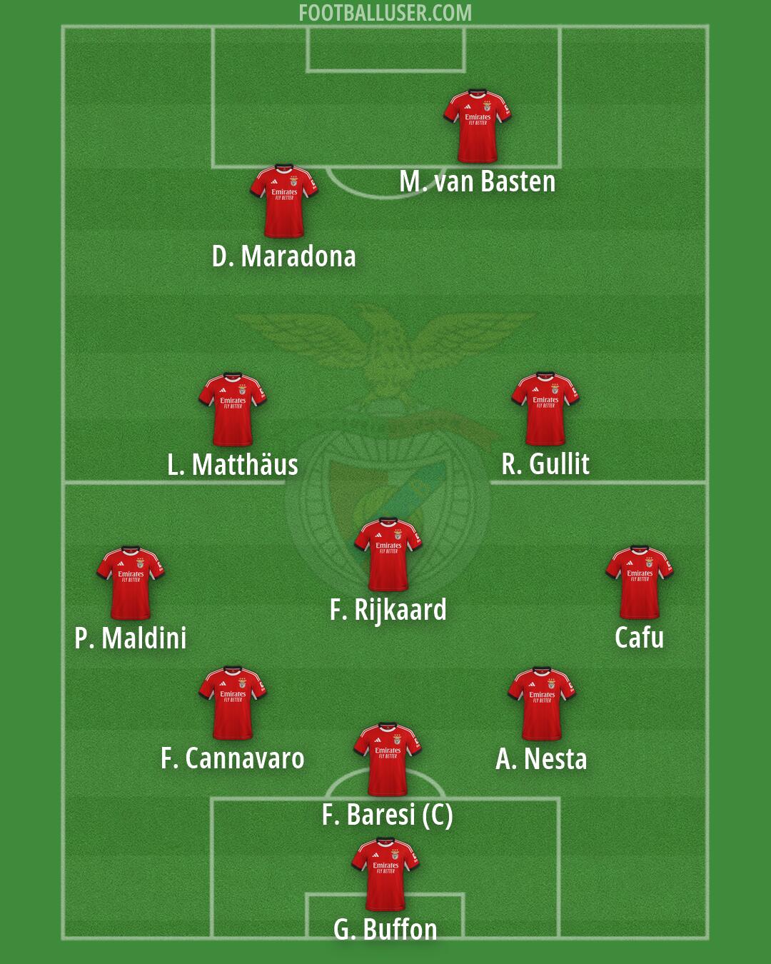 SL Benfica Formation 2026