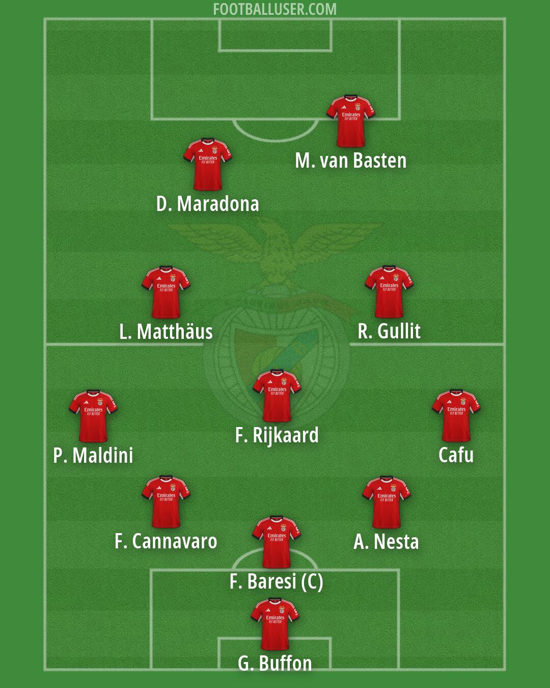 SL Benfica Formation 2026