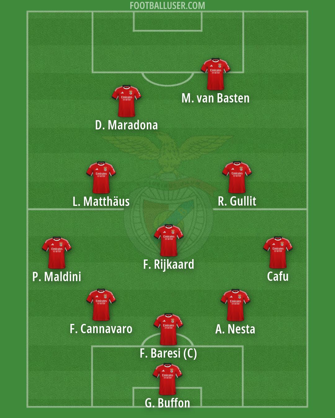 SL Benfica Formation 2026