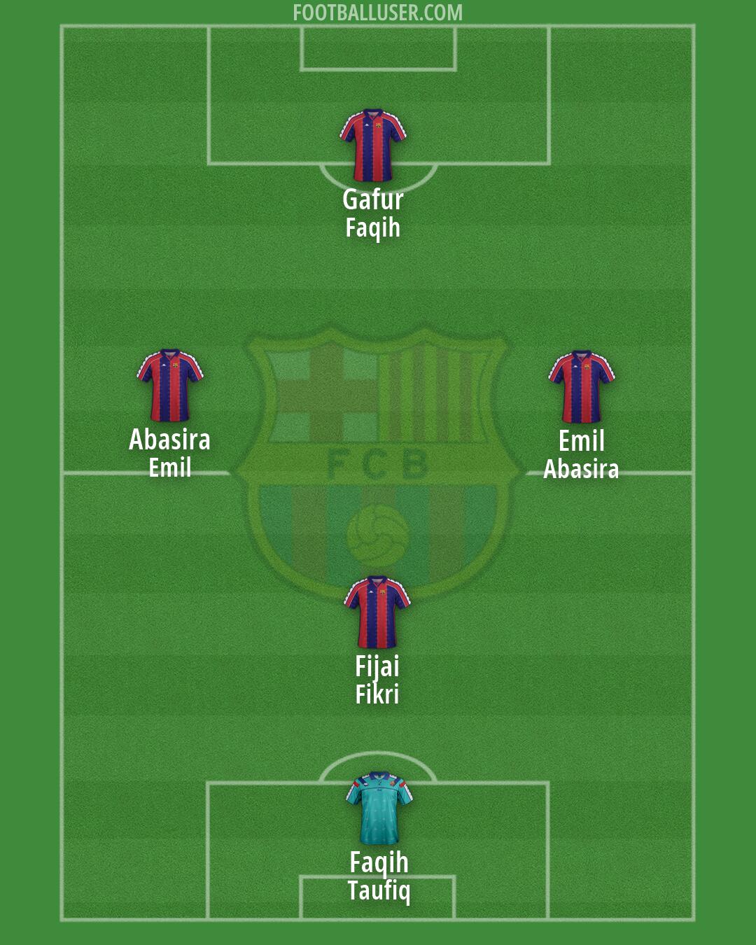 Barcelona Formation 2026