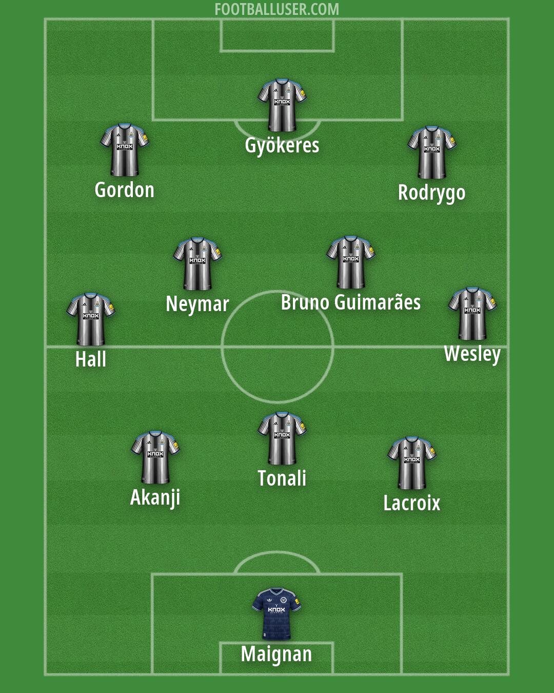Newcastle Formation 2026