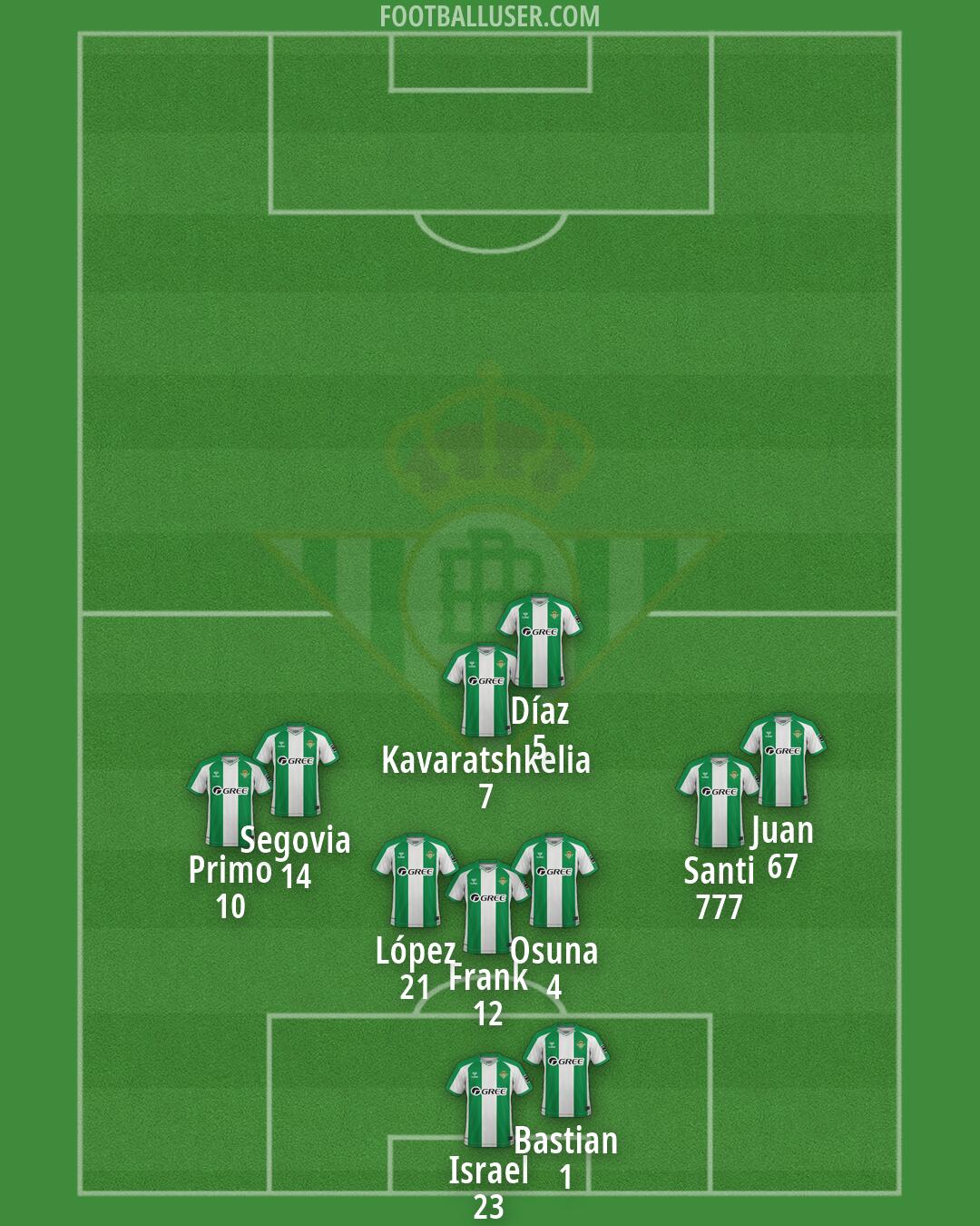 Real Betis Formation 2026