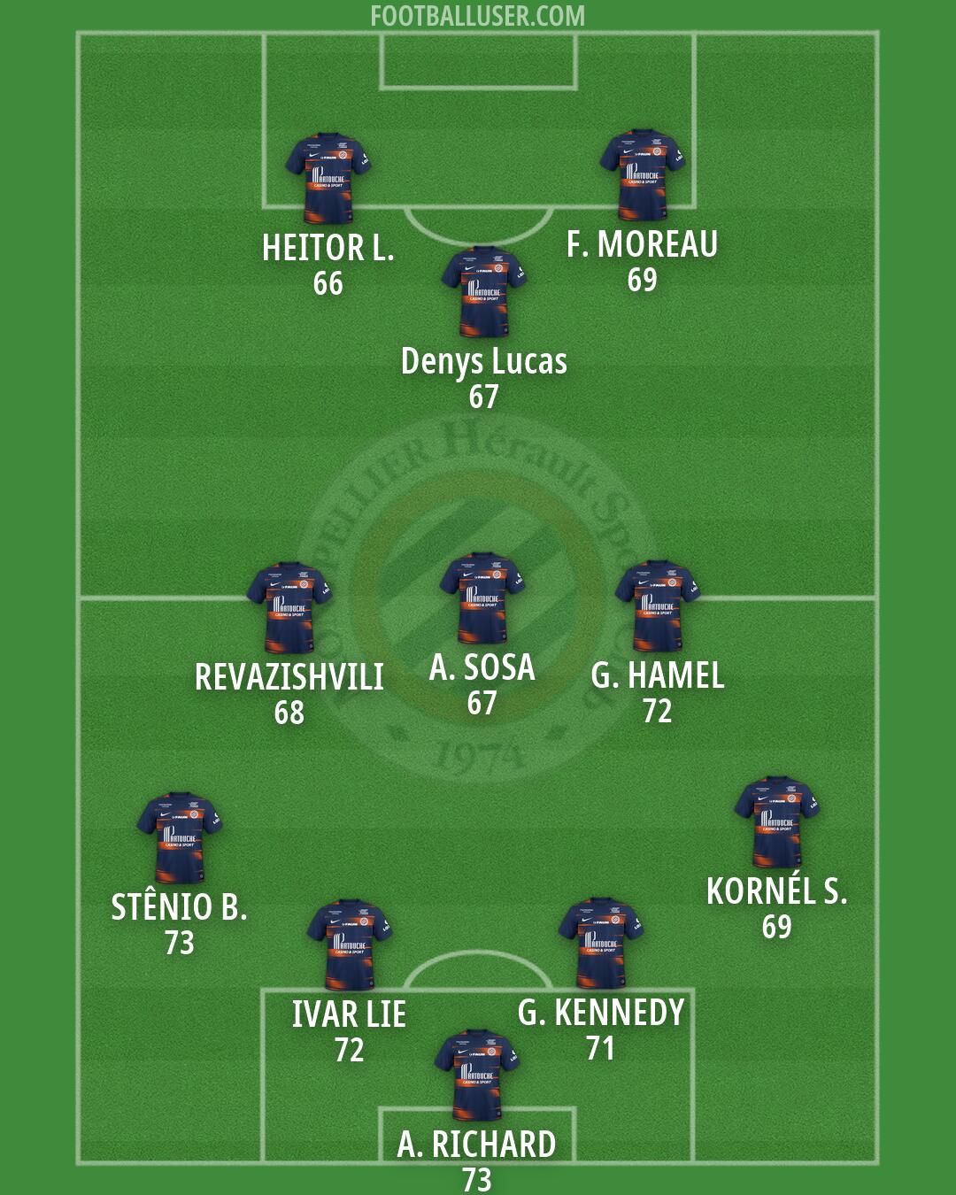 Montpellier Formation 2026