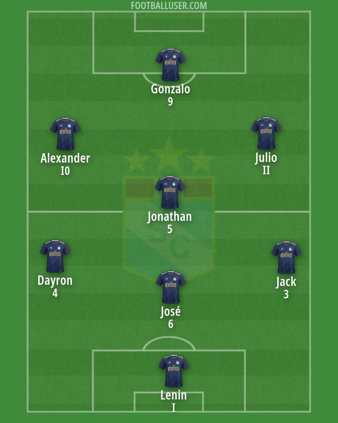 Sporting Cristal Formation 2026