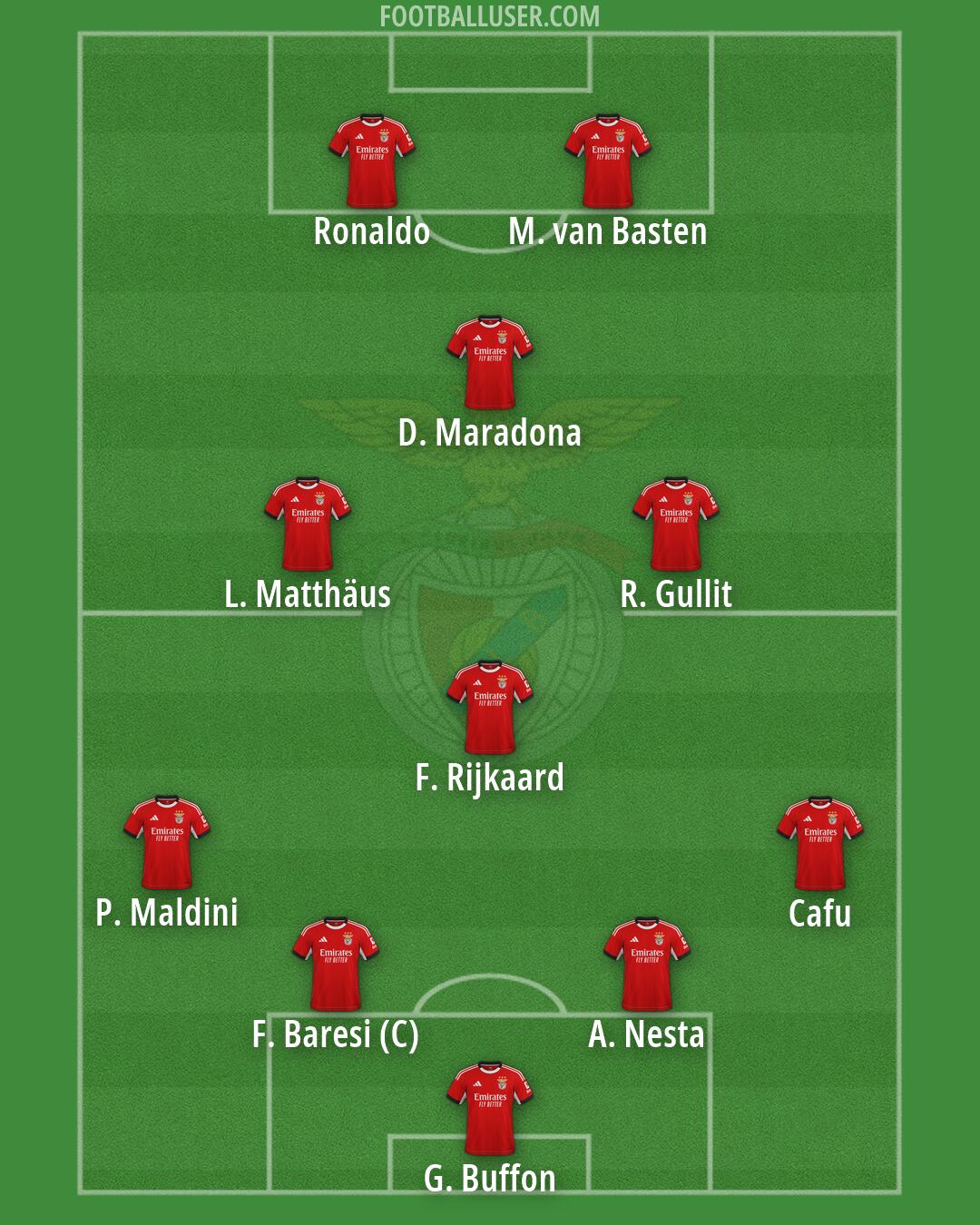 SL Benfica Formation 2026
