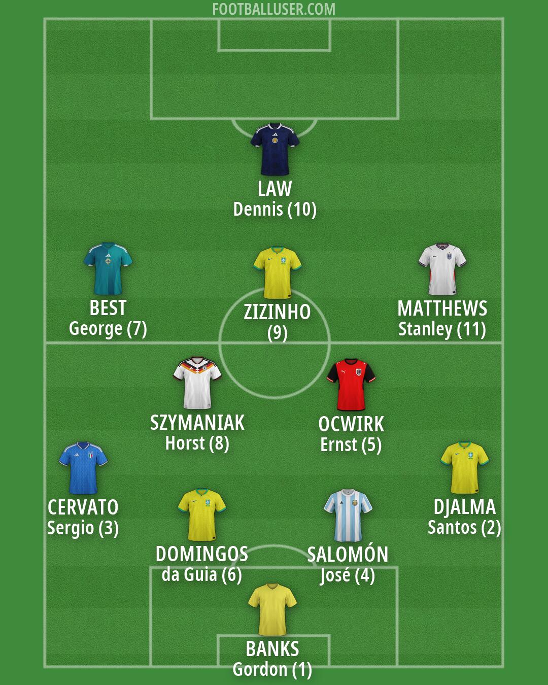 Custom Team Formation 2026
