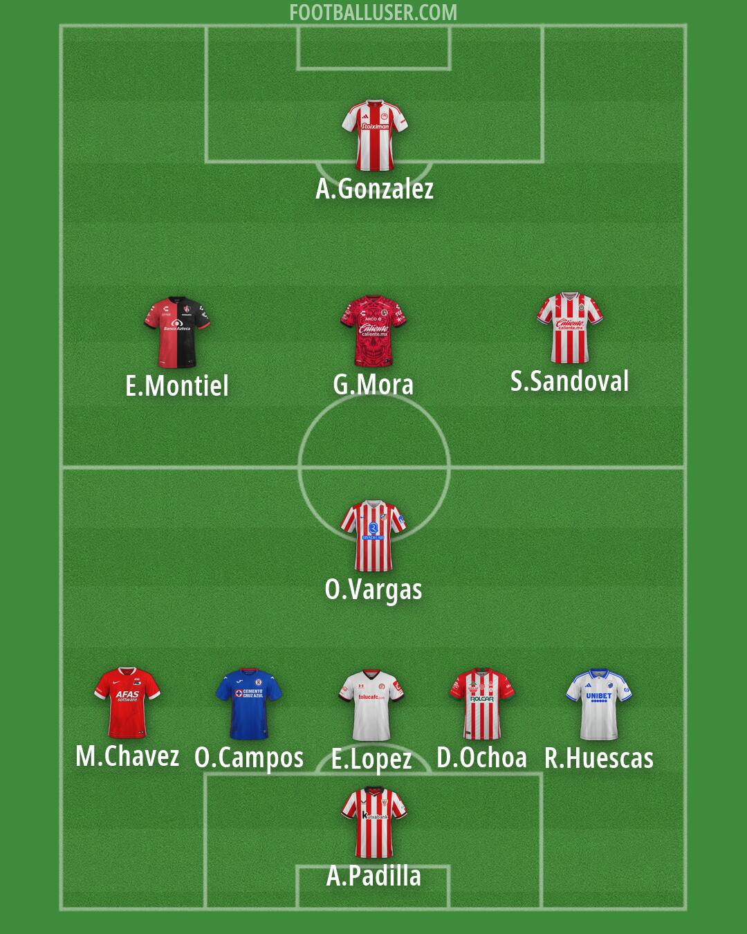 Custom Team Formation 2026