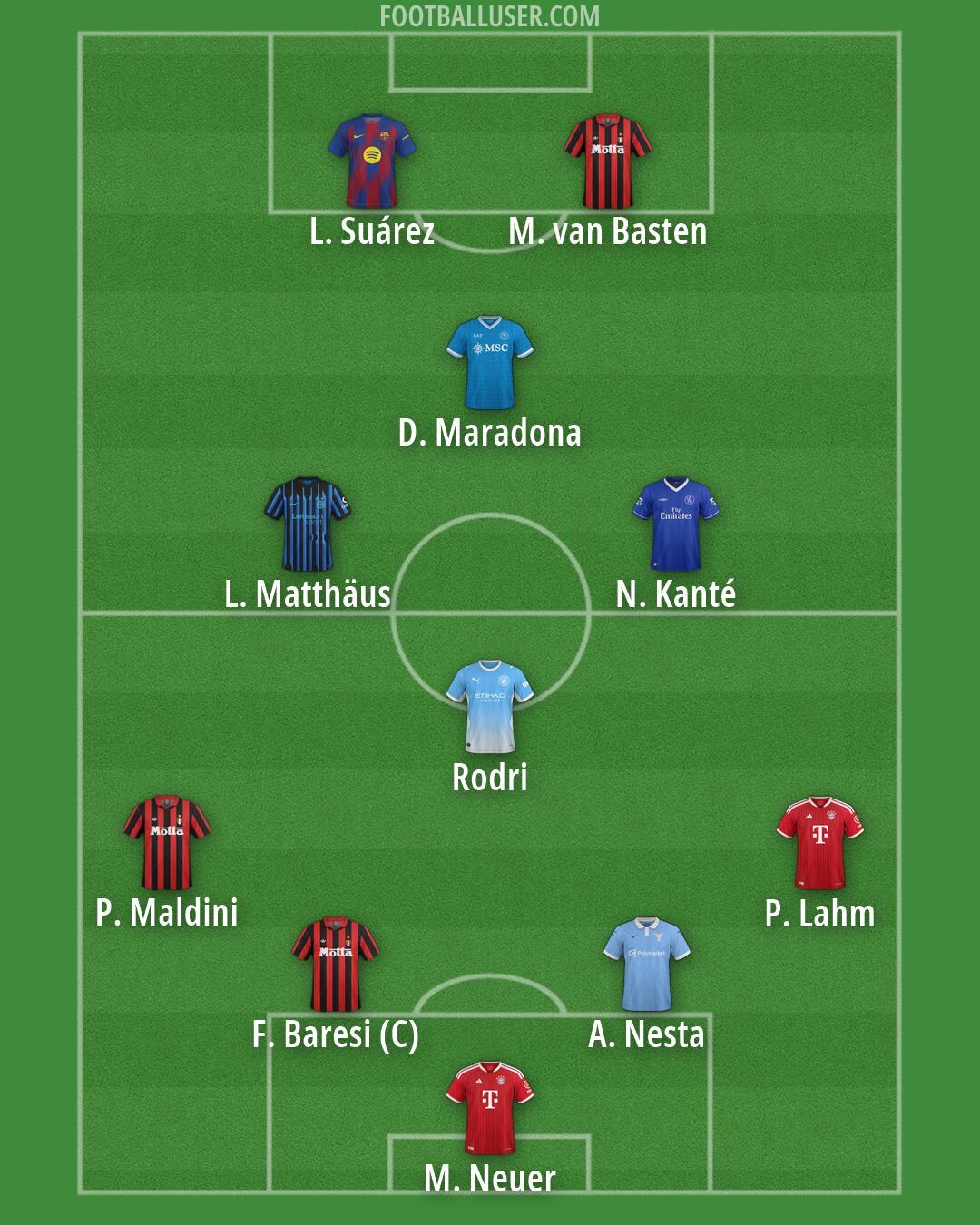 Custom Team Formation 2026