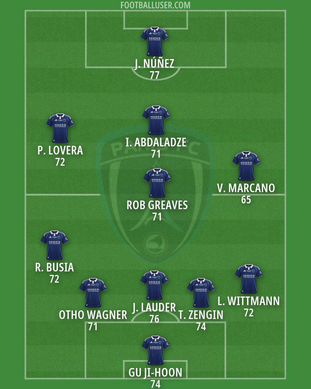 Paris FC Formation 2026