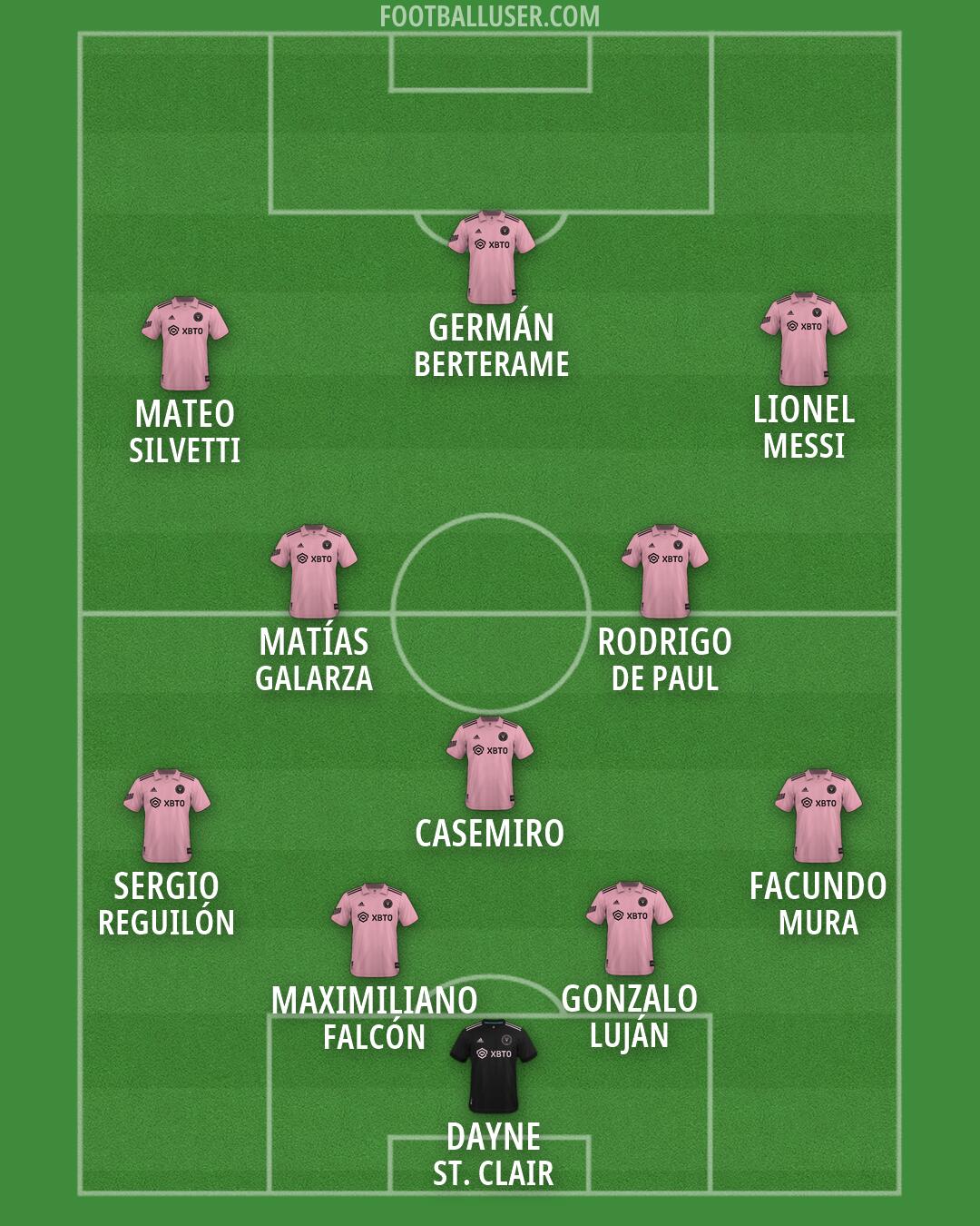 Inter Miami Formation 2026