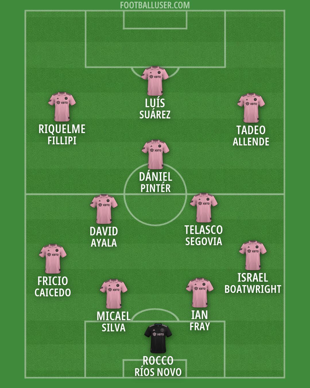 Inter Miami Formation 2026