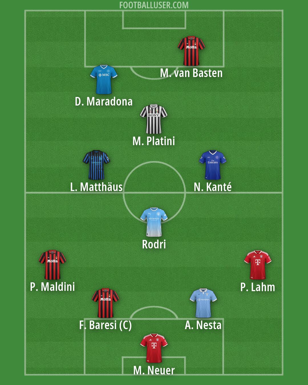 Custom Team Formation 2026
