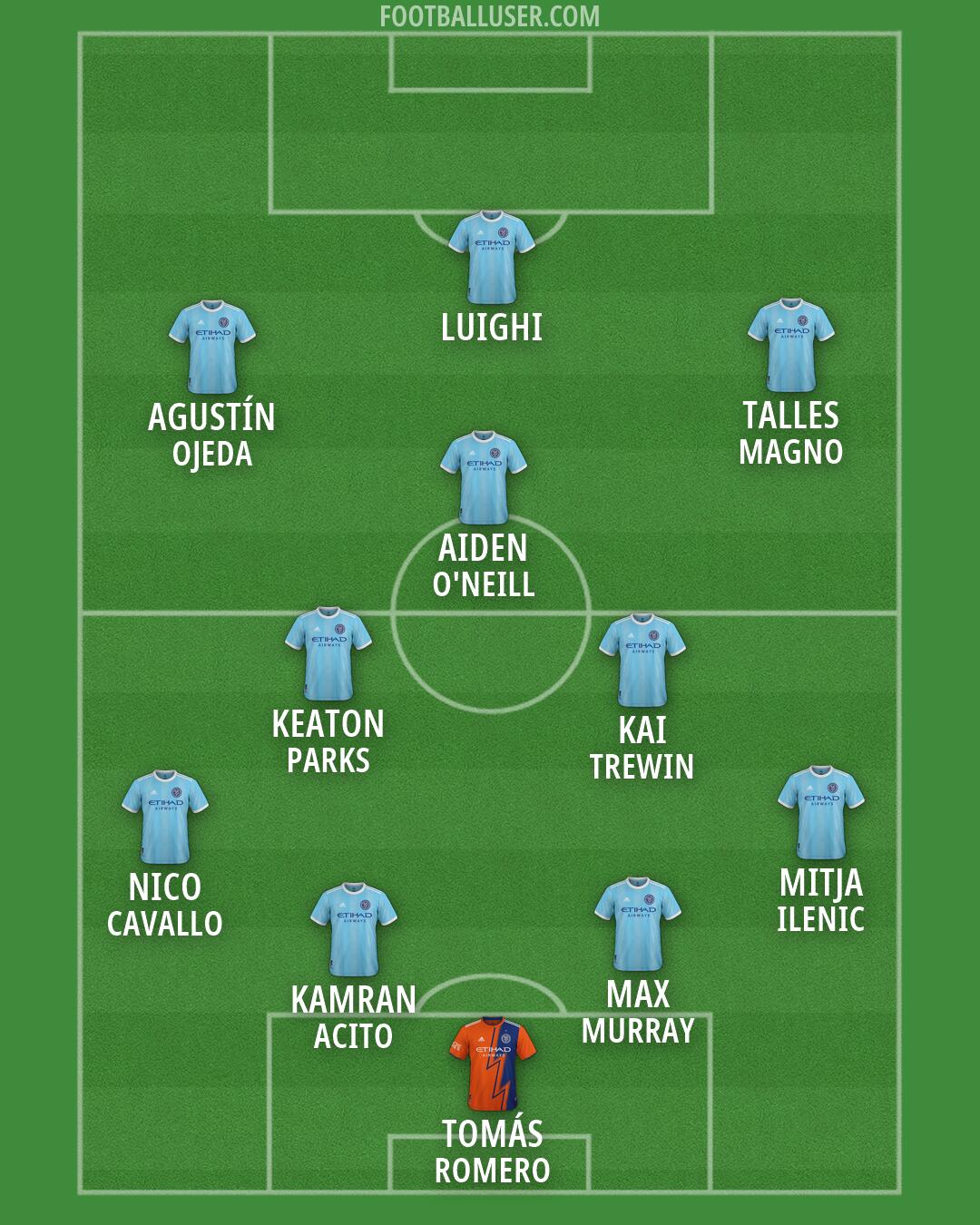 New York City Formation 2026