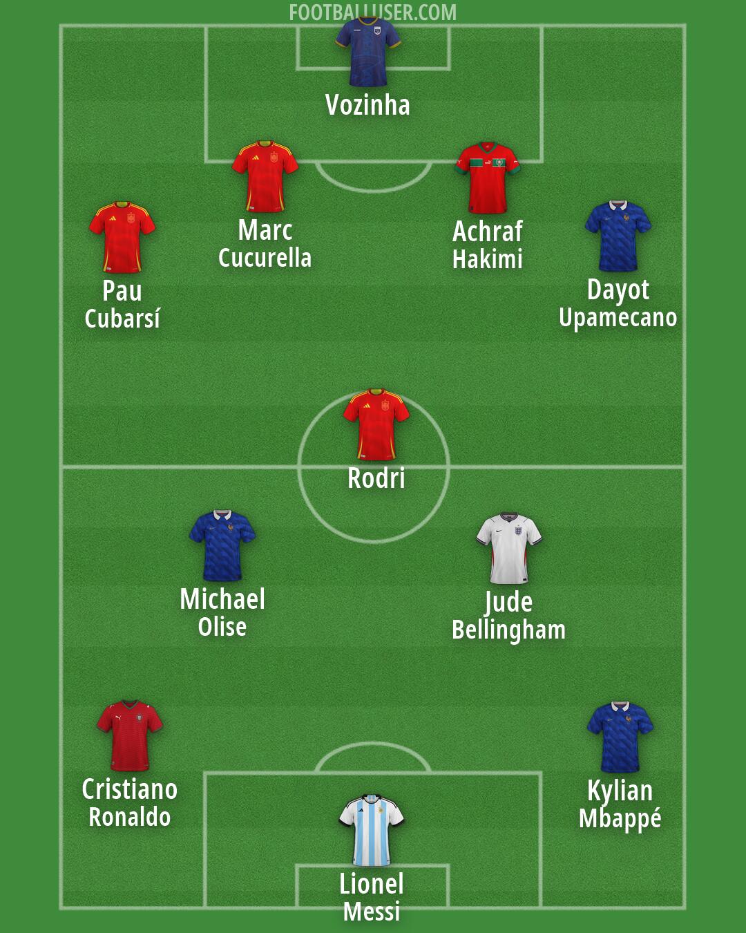 Custom Team Formation 2026