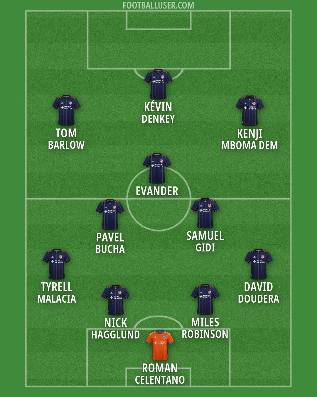 Cincinnati Formation 2026