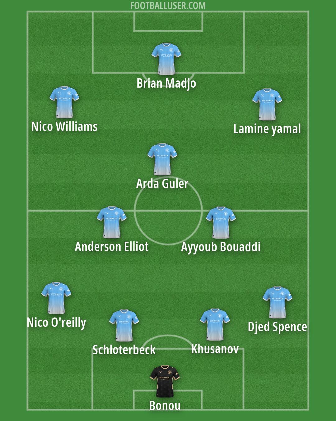 Man City Formation 2026
